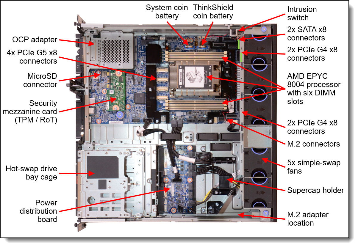 Internal view of the Lenovo ThinkAgile MX455 V3 Edge Premier Solution