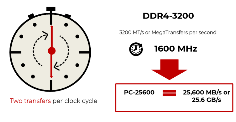 DDR4 vs DDR5: Next-Gen Memory for Next-Gen Benefits