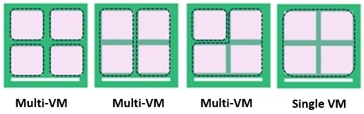 SUSE Single VMs and Multi VMs