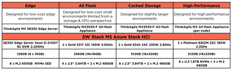 TruScale Hybrid Cloud with Red Hat