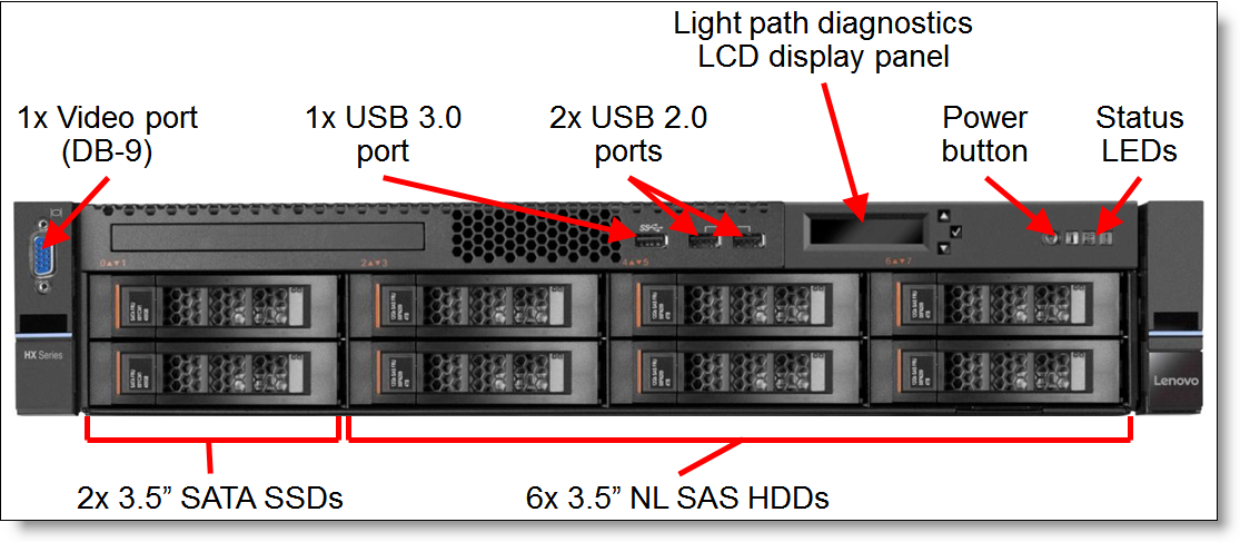 HX5500 front view