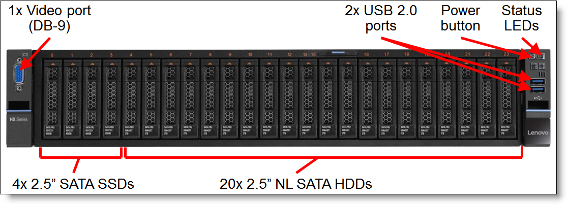 HX7500 front view