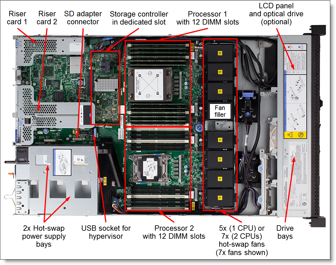 Internal view of the System x3550 M5