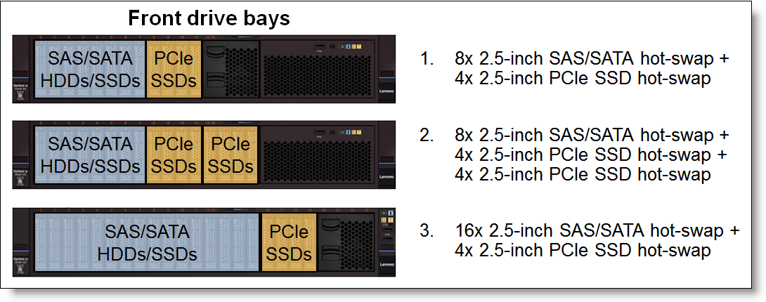 Internal SAS/SATA and PCIe SSD drive configurations