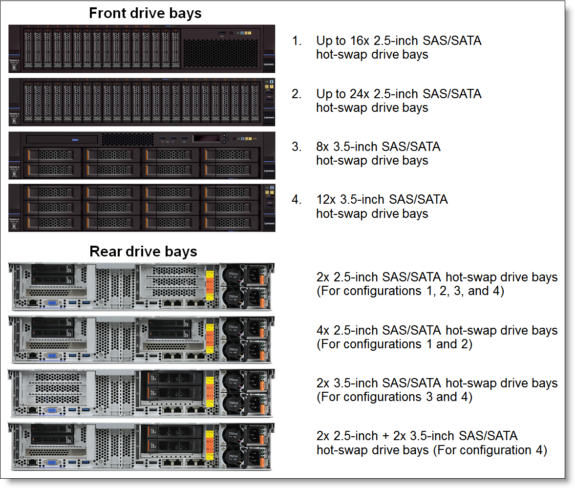 Lenovo System x3650 M5 (Machine Type 8871) Product Guide