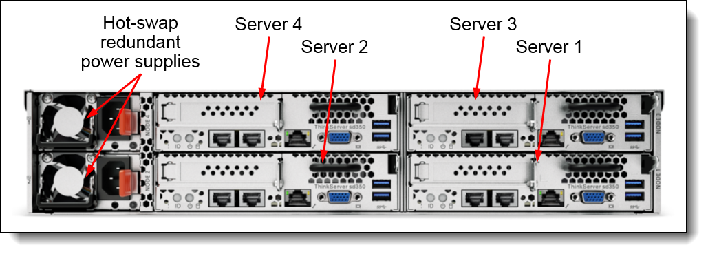 Rear view of the ThinkServer n400 enclosure