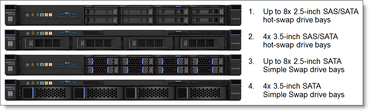 Lenovo System x3250 M6 (Intel Xeon E3-1200 v5