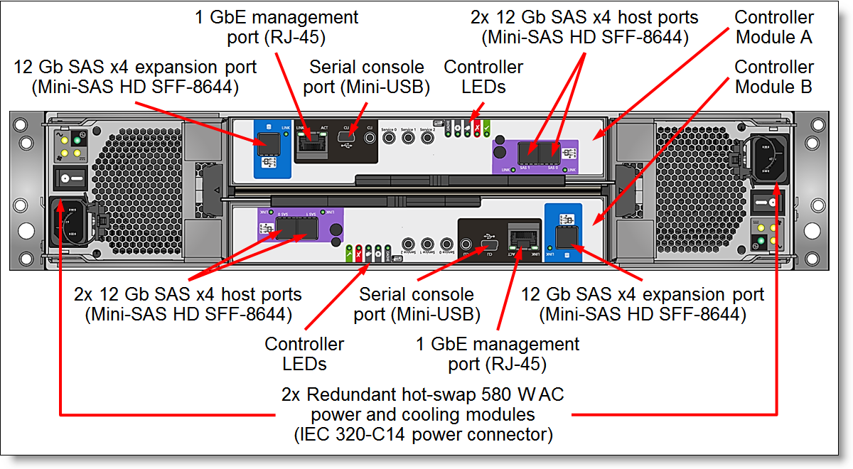 ThinkSystem DS2200 with SAS controller modules: Rear view