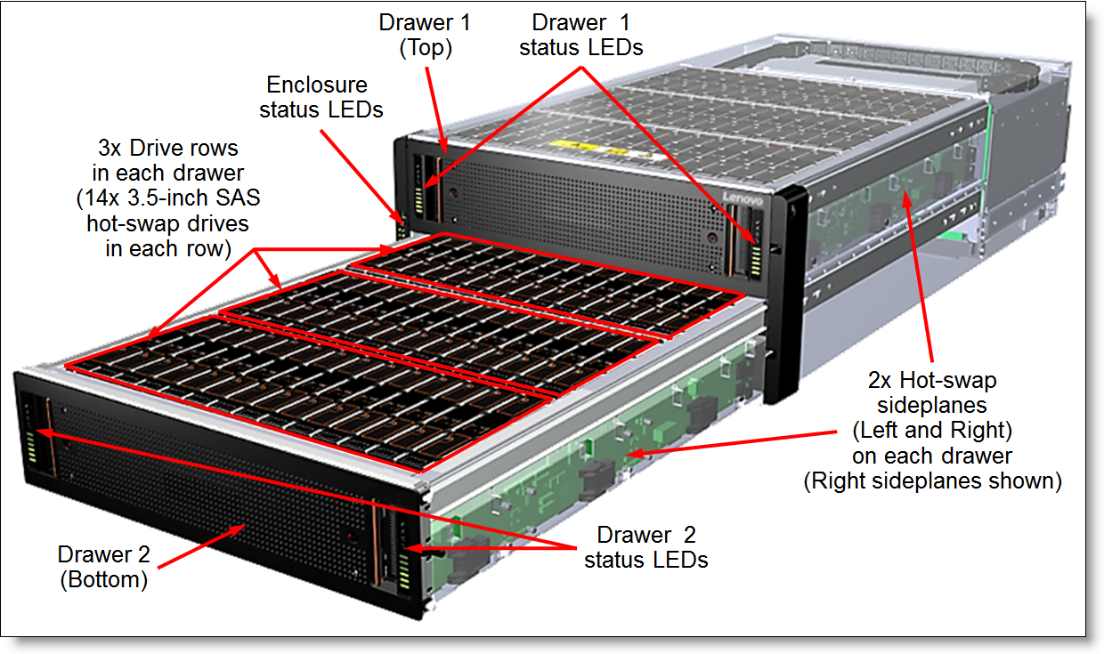 Front view of the D3284 drive enclosure