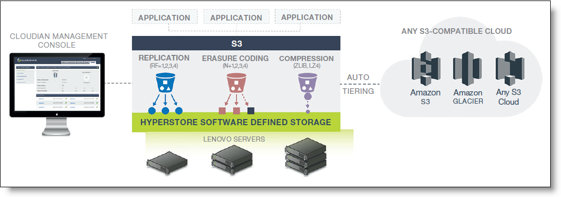 Lenovo Storage DX8200C infrastructure