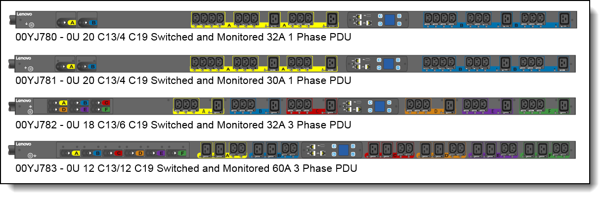 Lenovo 0U Switched and Monitored PDUs
