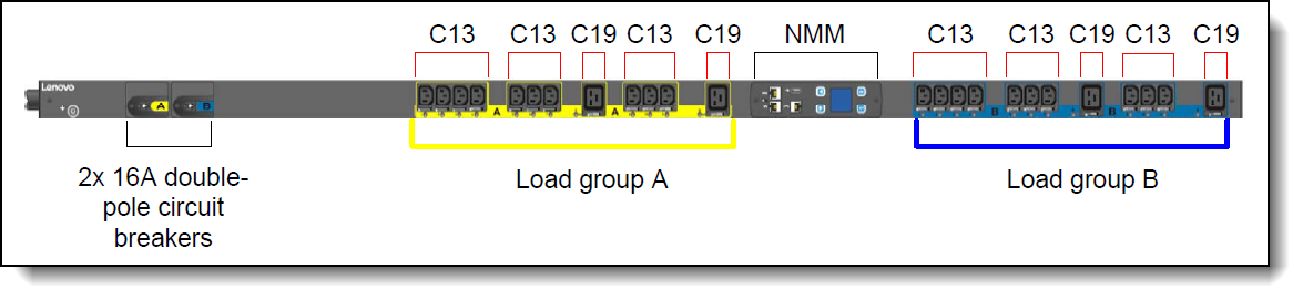 Load groups for 00YJ780 and 00YJ781