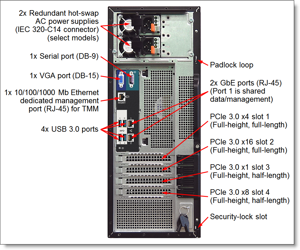 ThinkServer TS460 rear view