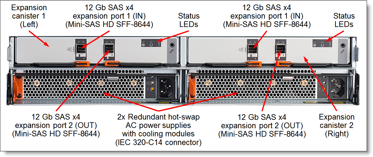 Rear view of the Lenovo Storage V5030F expansion enclosure