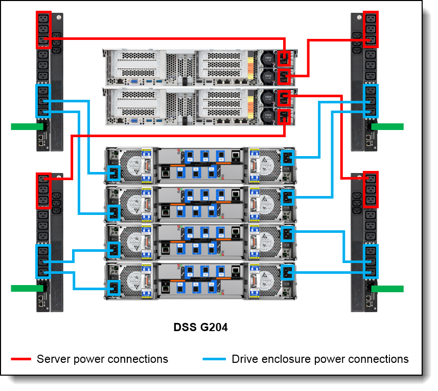 Power connections