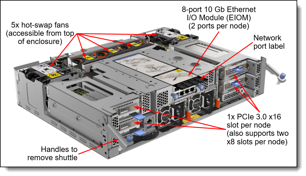 Lenovo ThinkSystem SD530 Server SP Gen 2) Product Guide > Lenovo Press