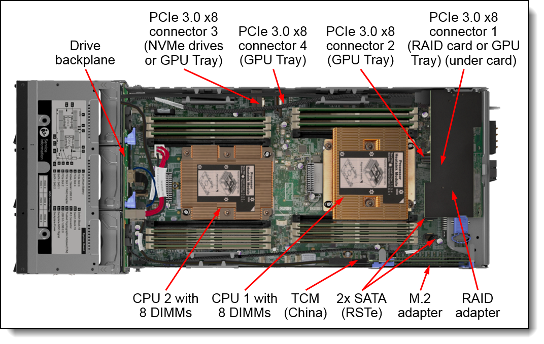 Internal view of the SD530 compute node