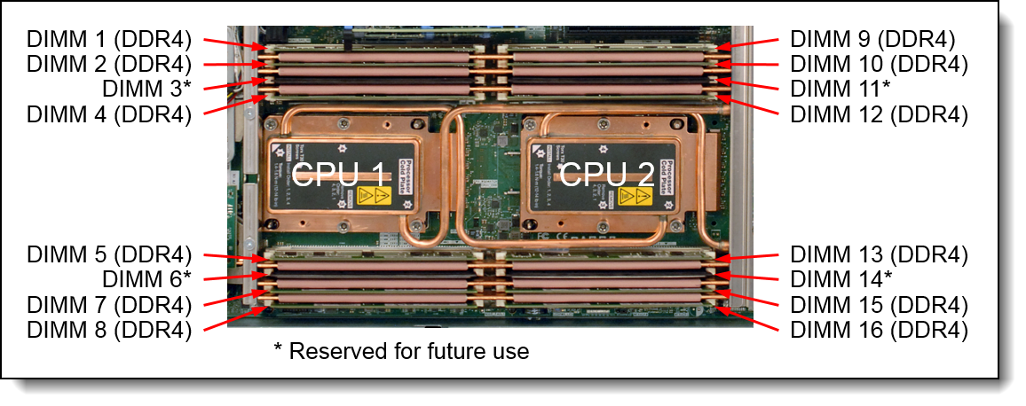 Location of memory slots in ThinkSystem SD650