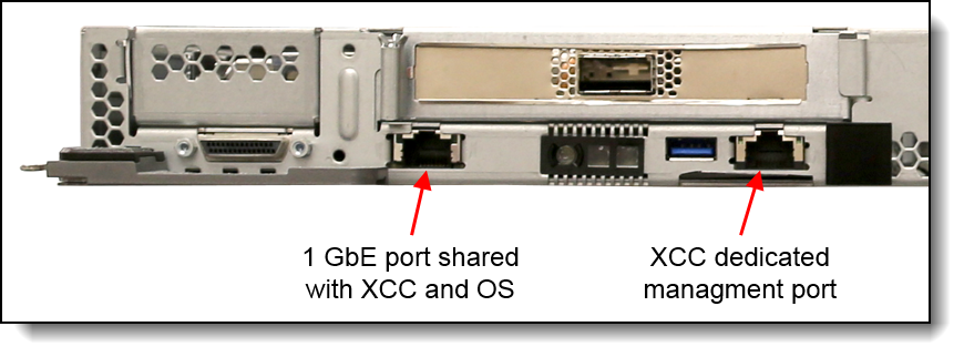 Ethernet ports on each SD650 server