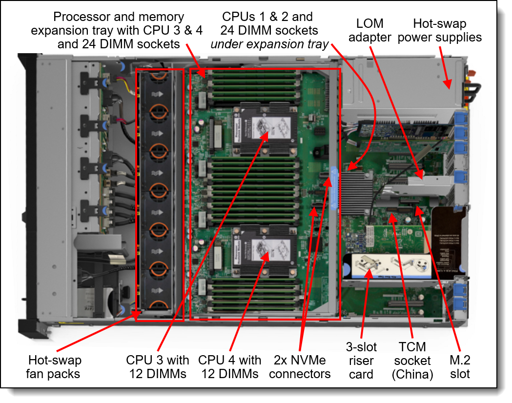 Inside view of the Lenovo ThinkSystem SR850