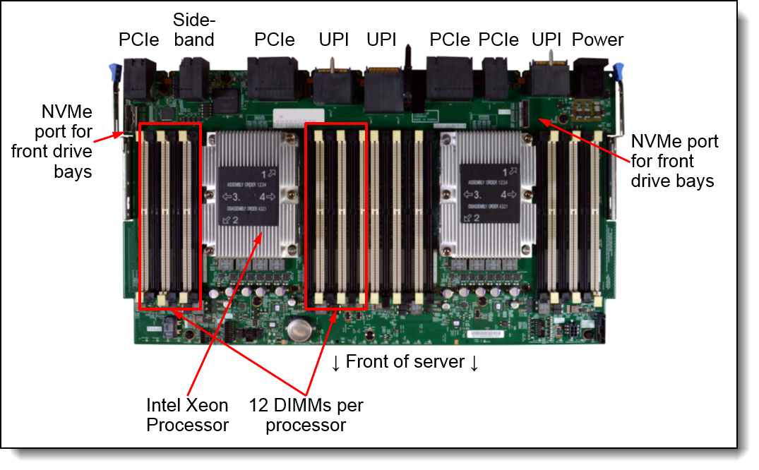 ThinkSystem SR950 Compute System Board