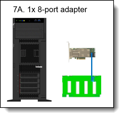 Adapter and cabling for 4x 3.5-inch drive bays, all SAS/SATA
