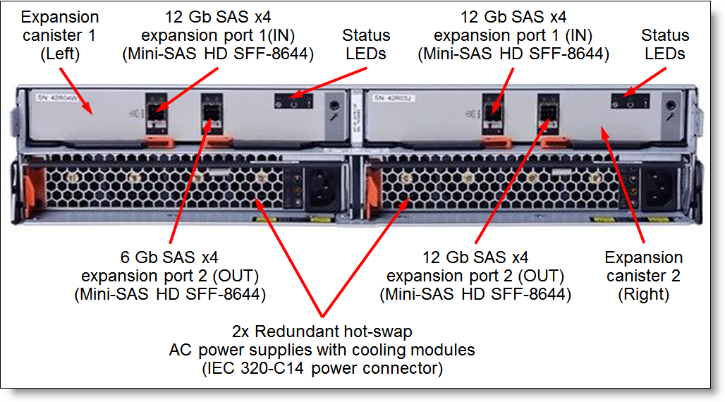 Lenovo Storage V7000 Storage Array (PRC) Product Guide (withdrawn