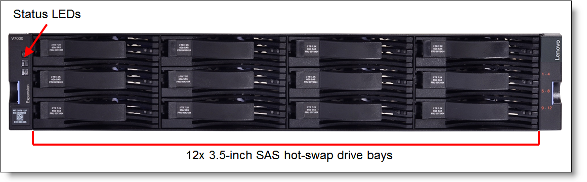 Front view of the Lenovo Storage V7000 LFF enclosure