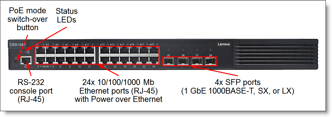 Front panel of the CE0128P Switch