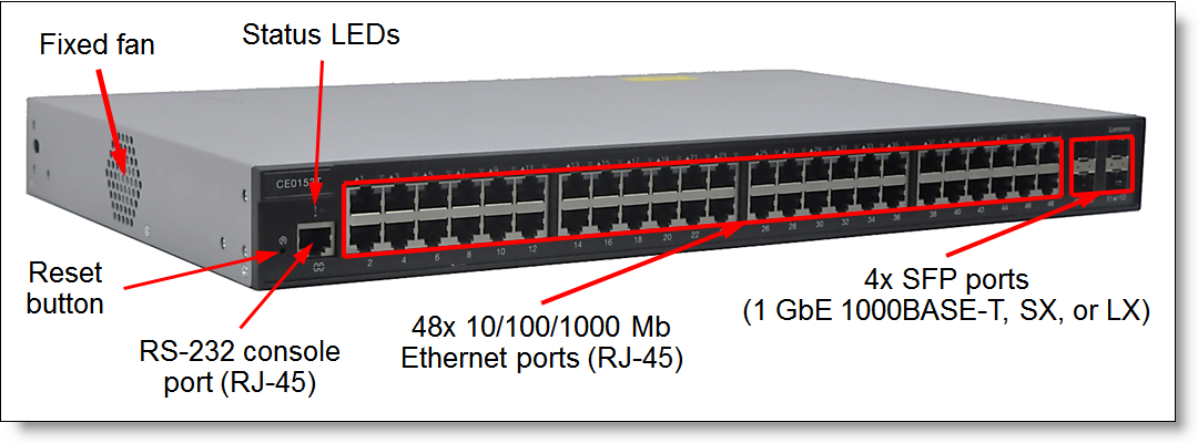 Lenovo CE0152T Switch (Gigabit Ethernet) Product Guide (withdrawn 