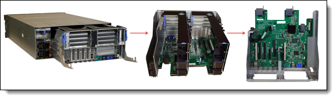 Access to PCIe I/O slots