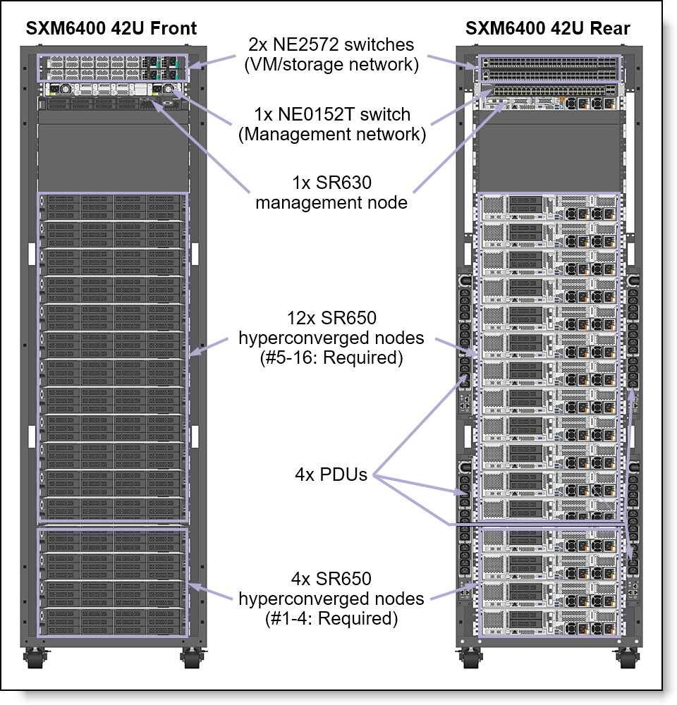 ThinkAgile SXM6400 front and rear views