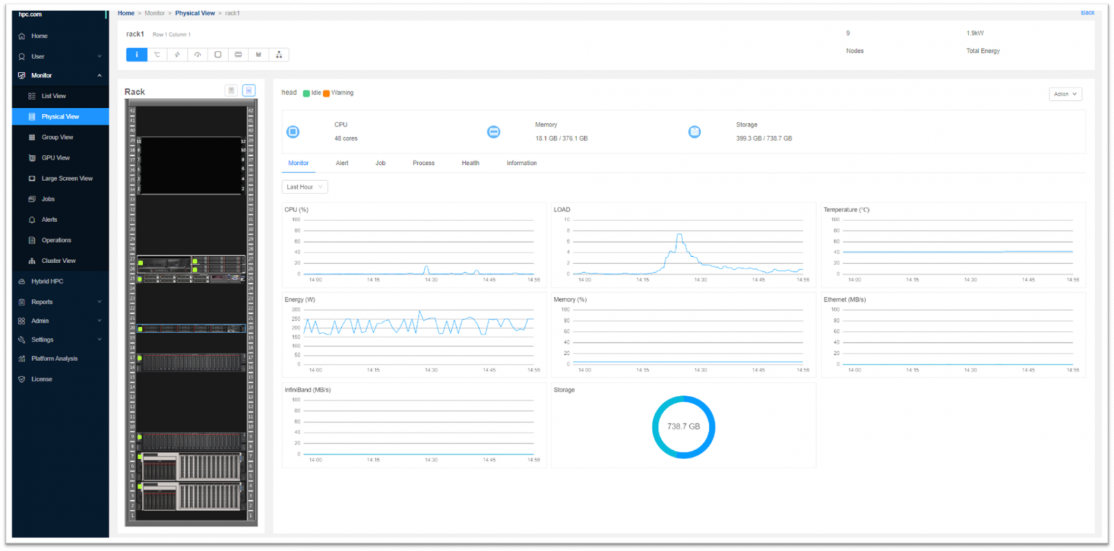 Administrator Component dashboard