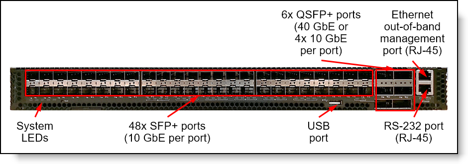 ThinkAgile CP Interconnect port-side view
