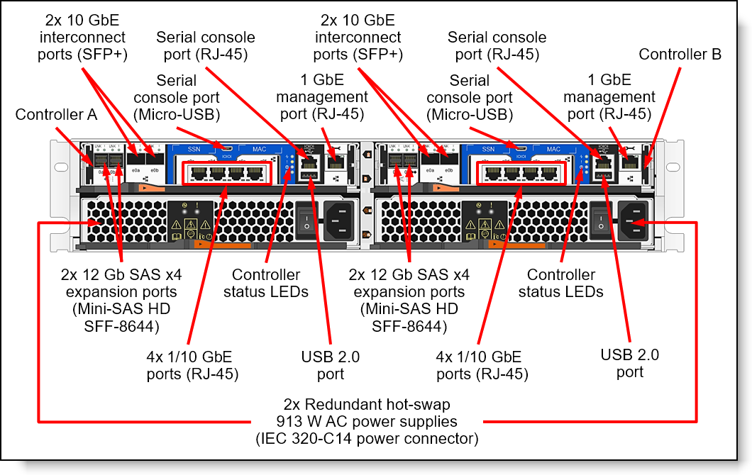 ThinkSystem DM3000H 2U controller enclosure rear view: 10GBASE-T host ports