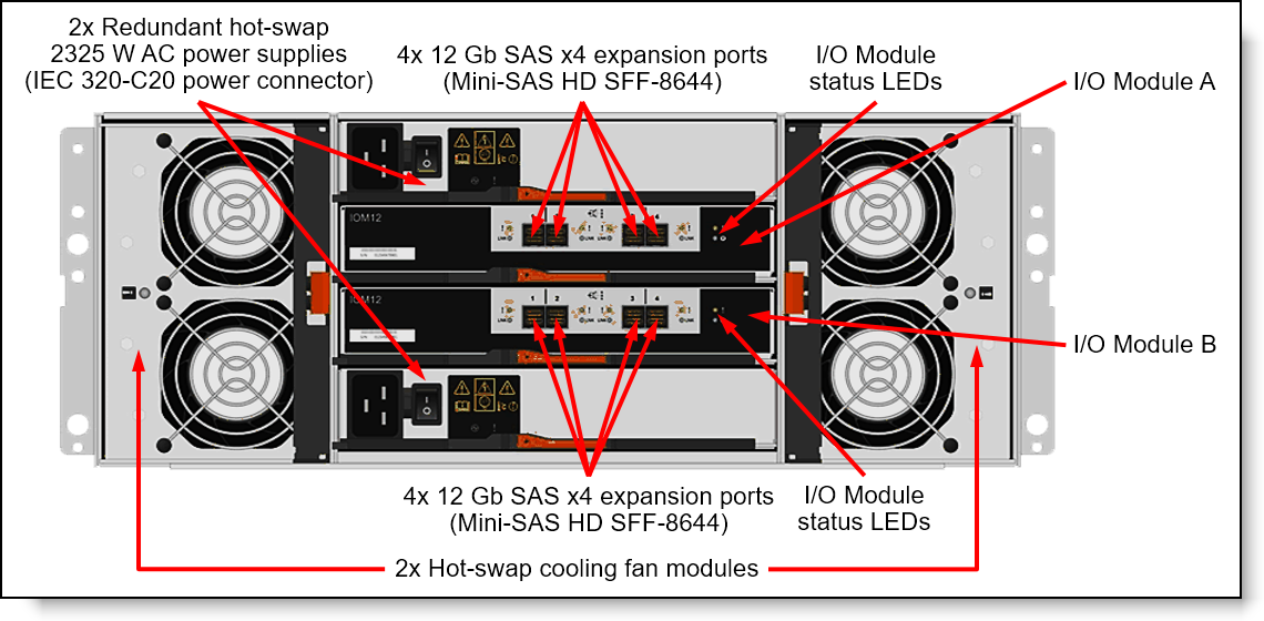 https://lenovopress.lenovo.com/assets/images/LP0884/DM-4U-EXP-rear.png