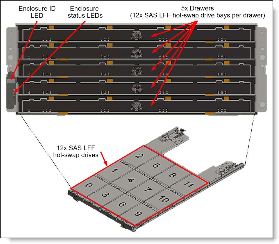 Alimentation secteur 230w pour Lenovo - DY-AI3954 - DLH Energy