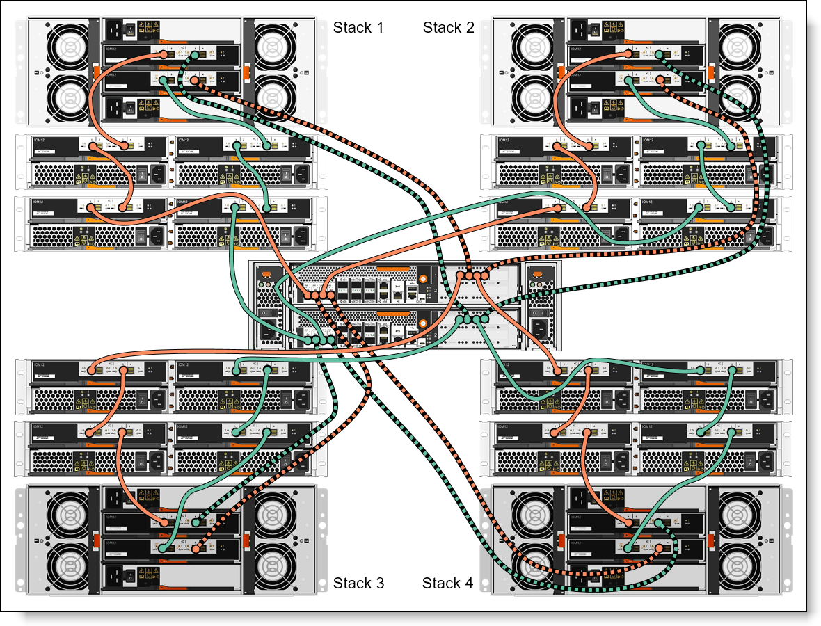 DM7000H expansion enclosure connectivity topology: Four stacks