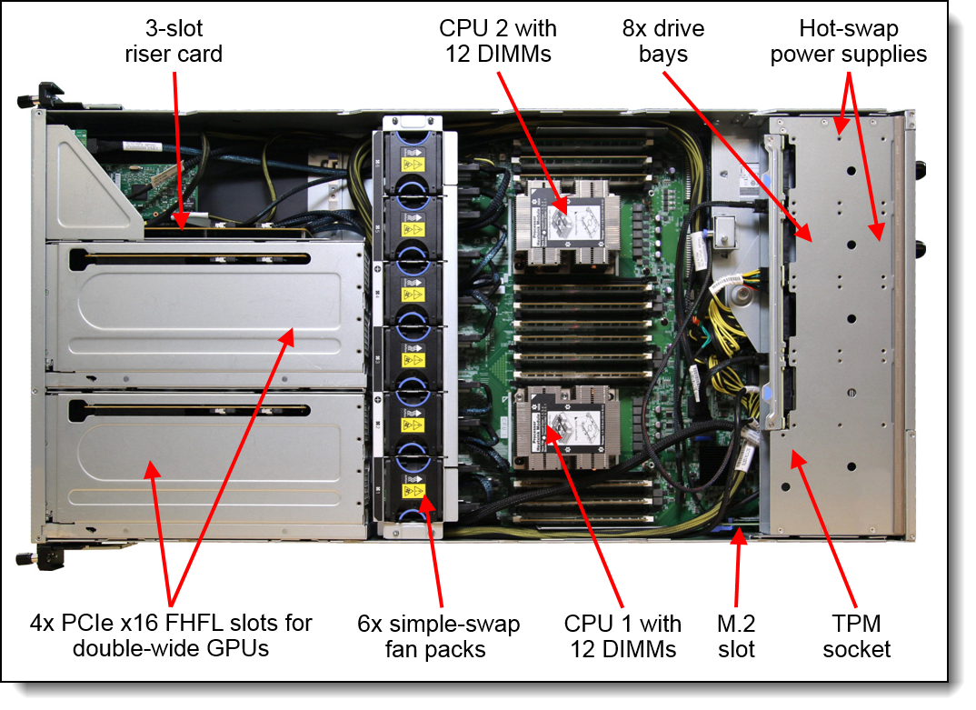 Internal view of the Lenovo ThinkSystem SR670