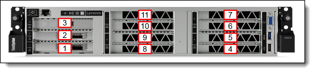 Location of the PCIe slots (front of the server) - eight single-wide GPU slots
