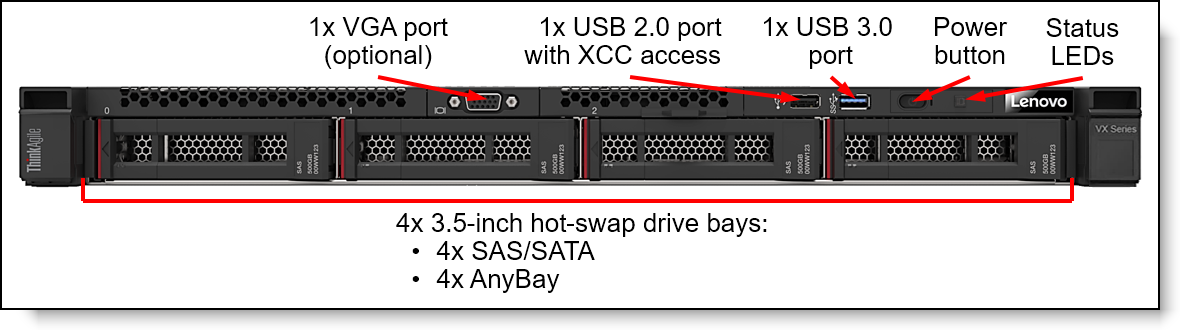 VX 1U Certified Node front view: 4x LFF drive bays