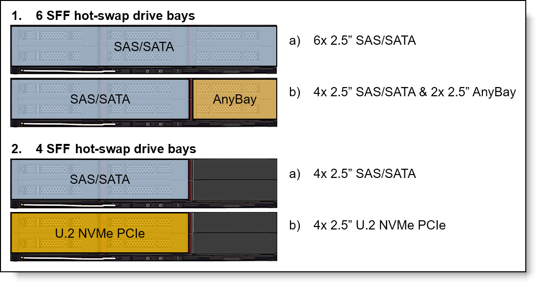 Internal drive bay configurations
