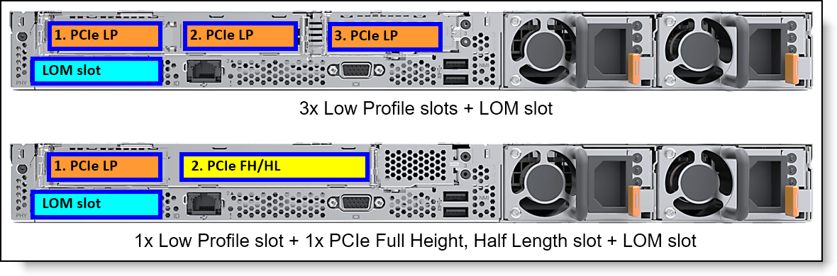 Slot locations