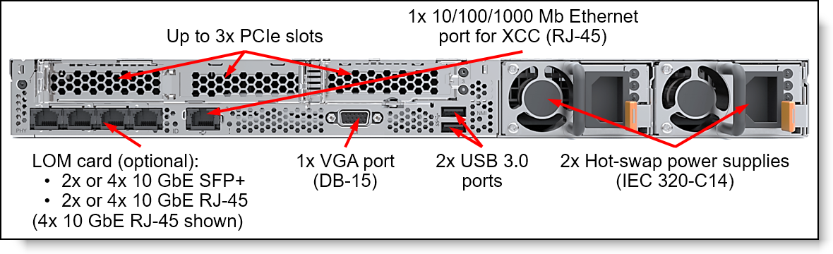 VX7320-N appliance rear view