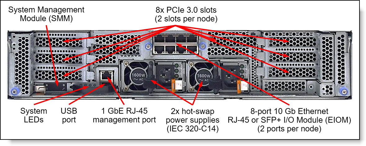 VX Enclosure rear view