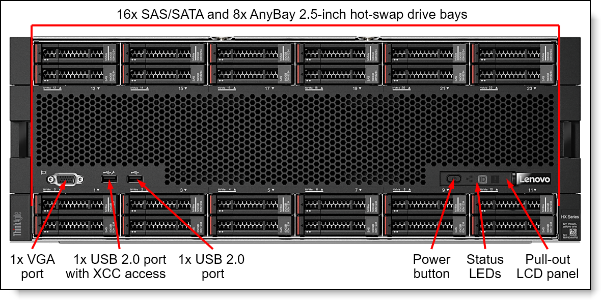 HX7821 Certified Node front view