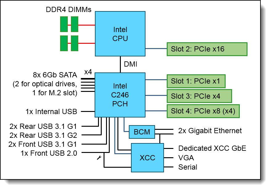ST250 system architectural block diagram