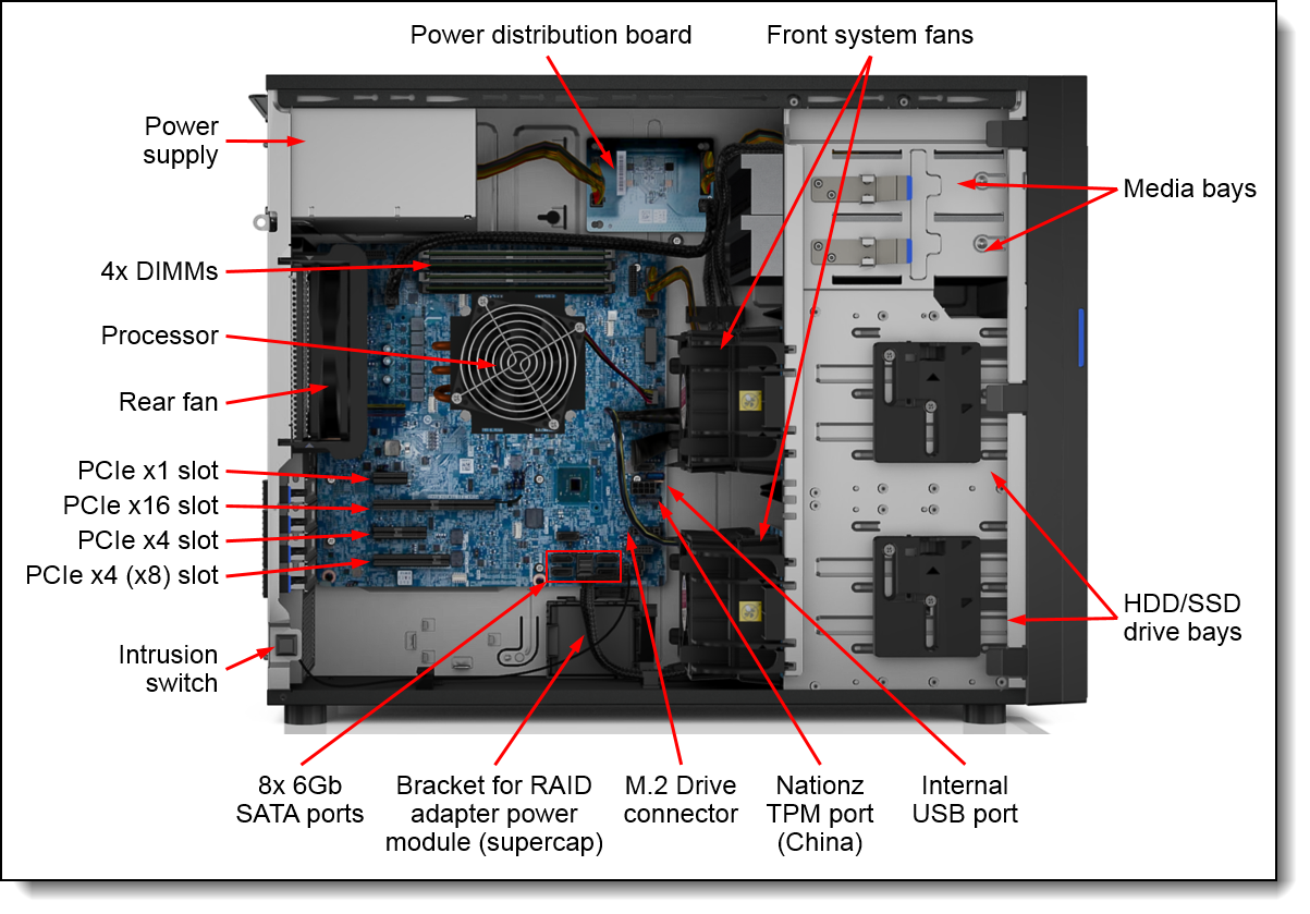 Internal view of the ThinkSystem ST250 server