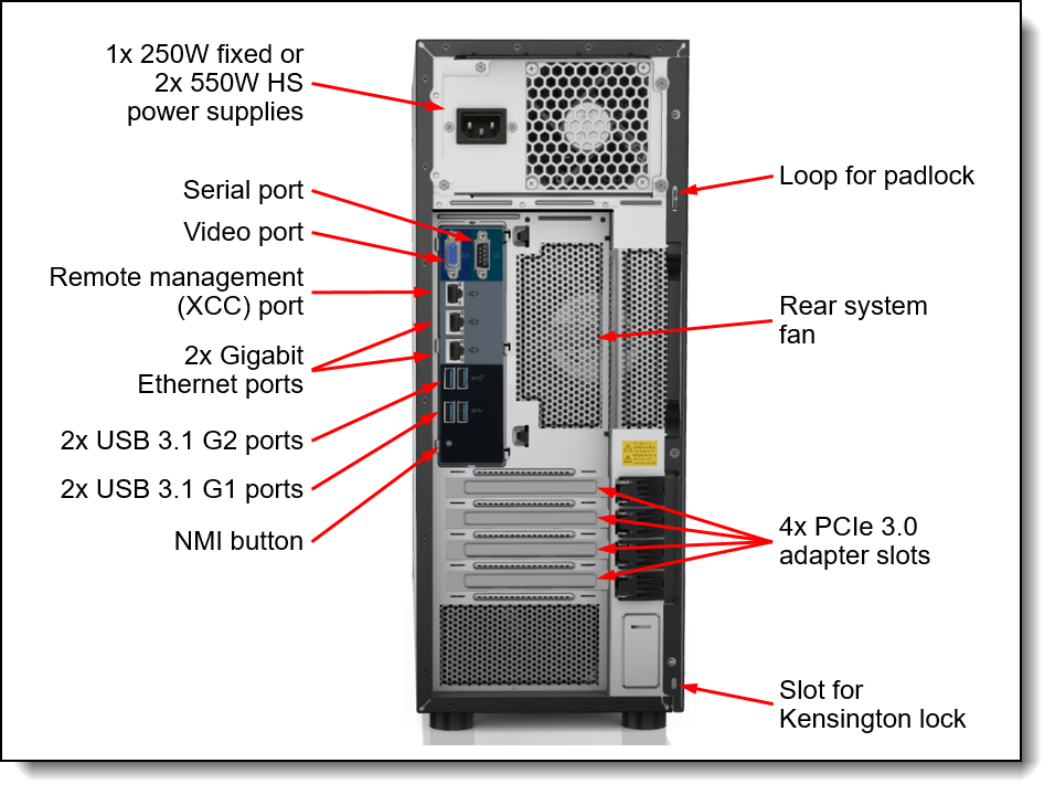 Rear view of the ThinkSystem ST250 server