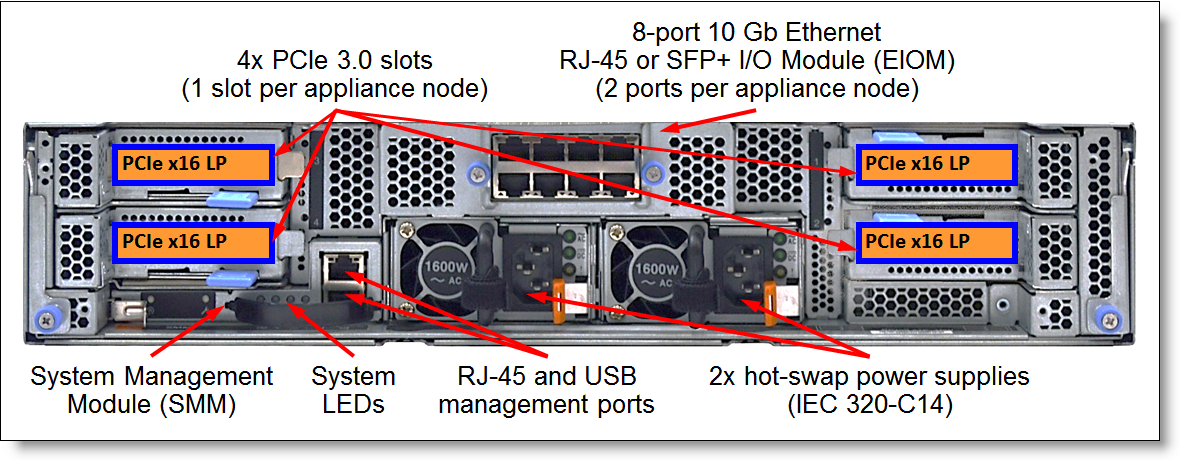 Lenovo ThinkAgile HX3721 Certified Node (Xeon SP Gen 1) Product